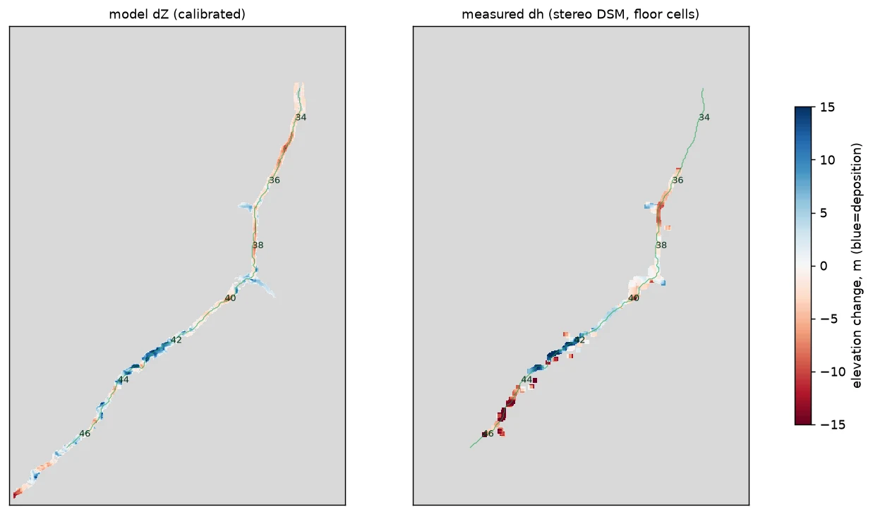 Model elevation change after gradient calibration beside the stereo-measured target