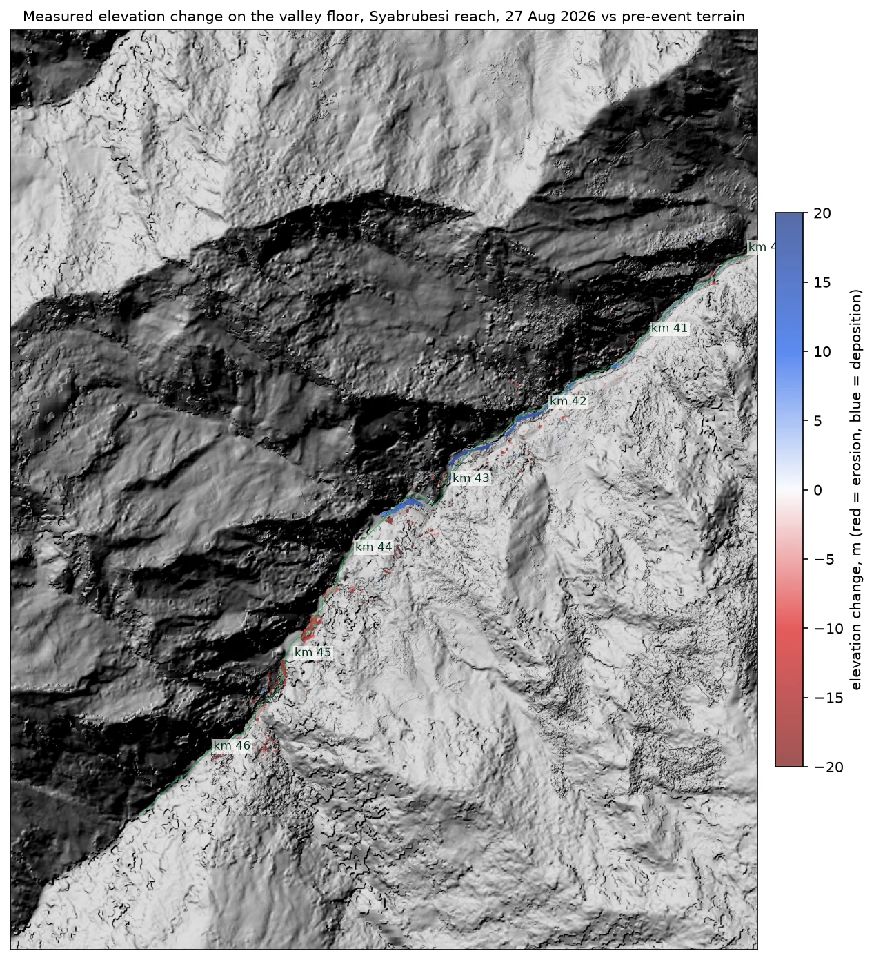 The Bhote Koshi Flood in Half-Metre Relief: What the Stereo Data Changed